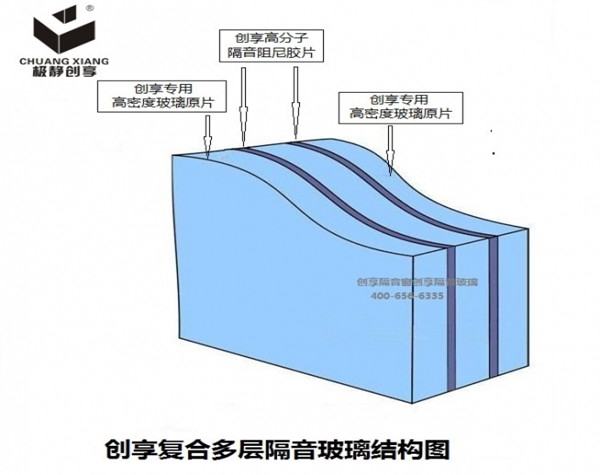 巴中创享隔音玻璃