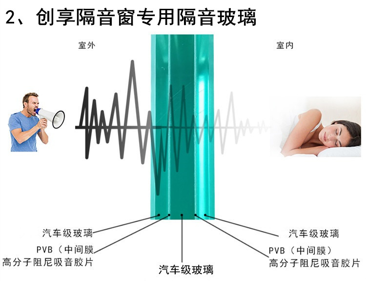 隔音玻璃隔音原理