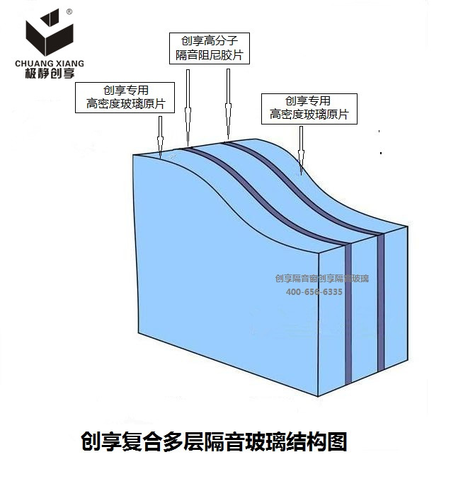 创享复合隔音玻璃_副本.jpg