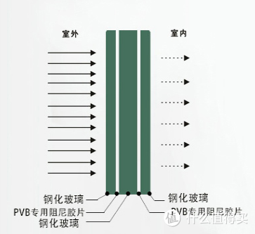 窗外噪音大？教你如何选择隔音窗以及安装注意事项！